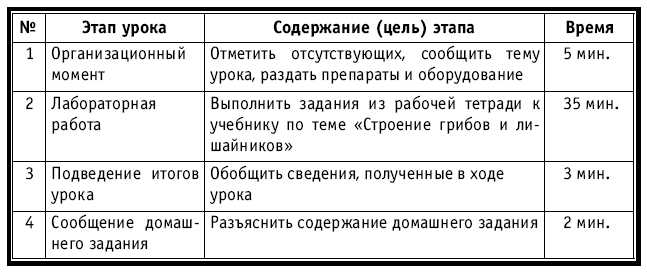 Практическое задание по теме Грибы. Строение. Питание. Размножение. Происхождение. Развитие 