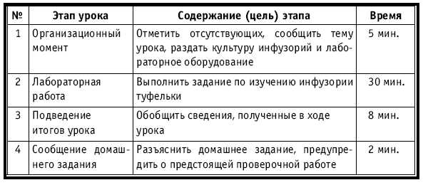 Что должно быть в портфолио для аттестации педагогов