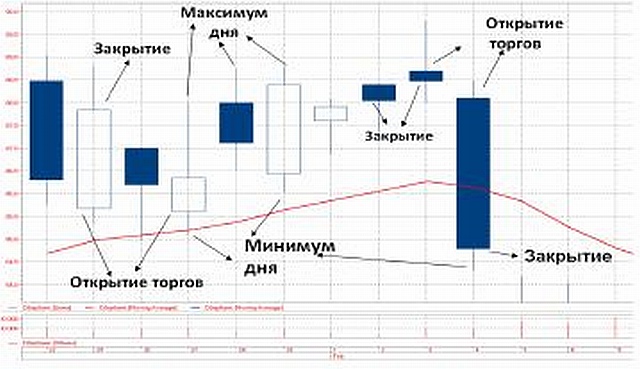 Торгуйте акциями легко!