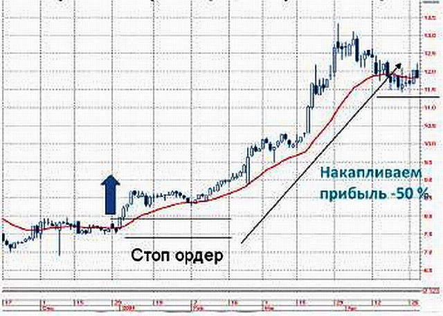 Торгуйте акциями легко!