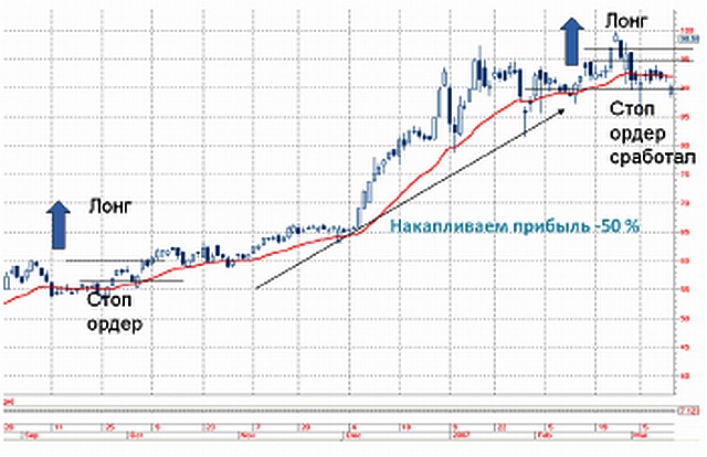 Торгуйте акциями легко!