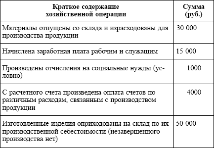 документам бухгалтерским требования предъявляемые