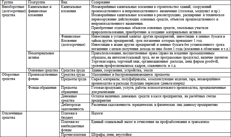 Контрольная работа по теме Понятие о счетах бухгалтерского учета