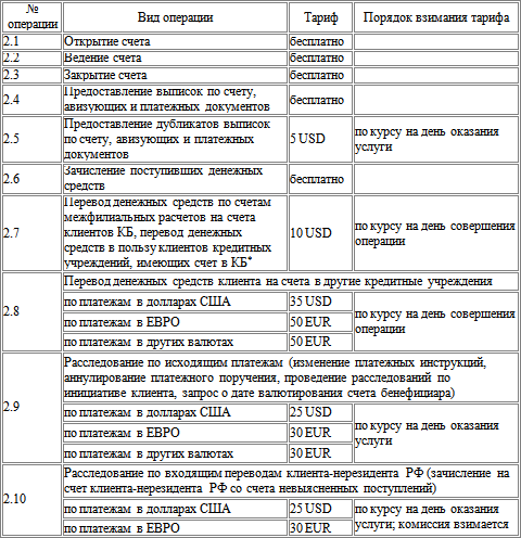 Отчет по практике: Сравнительный анализ методов хозяйственного учета