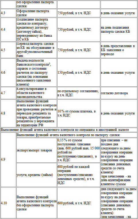  Отчет по практике по теме Понятие налогового учета. Налоговый бюджет организации