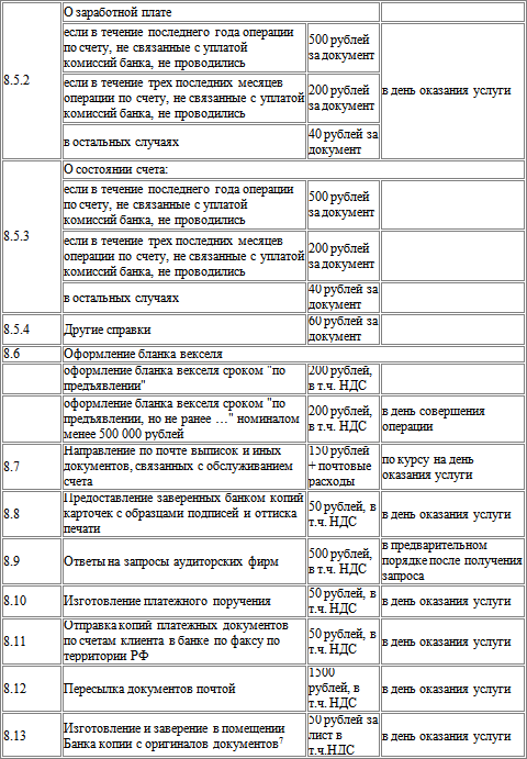  Отчет по практике по теме Понятие налогового учета. Налоговый бюджет организации