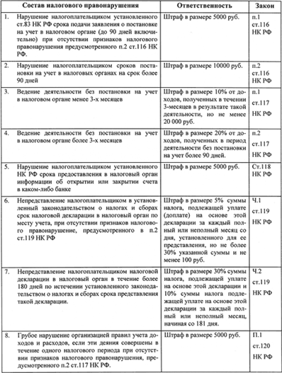 Отчет по практике: Бухгалтерский учет предприятия