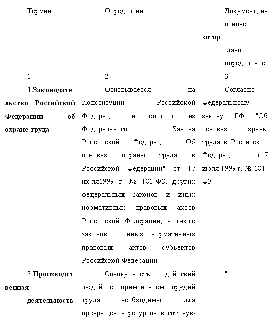 Инструкция по охране труда при работе с ультрафиолетовыми лампами