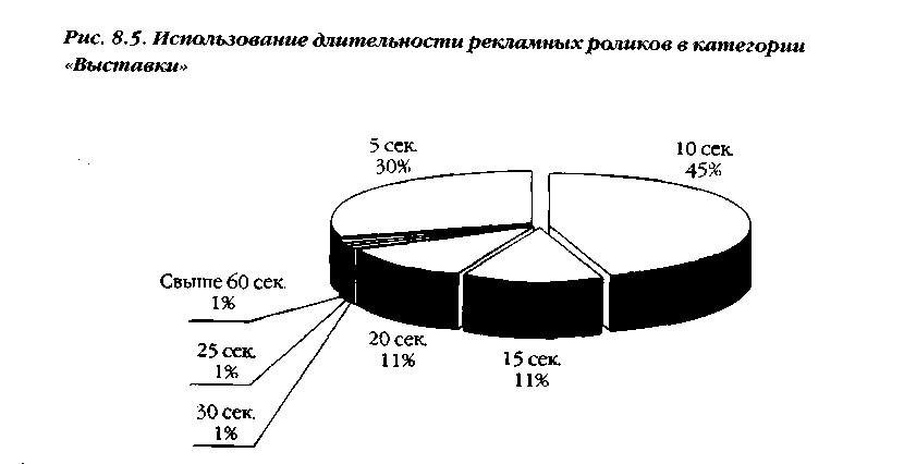 Доклад: 