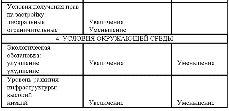 Экономика Предприятий Конспект Лекций