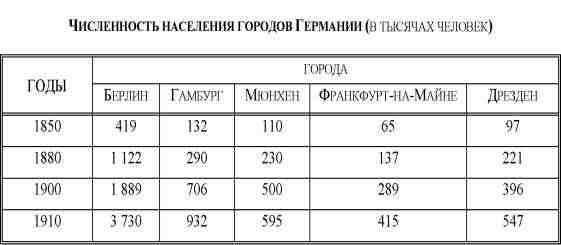 Реферат: Сарсфельд, Педро