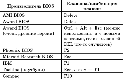 Enter setup что это такое. Смотреть фото Enter setup что это такое. Смотреть картинку Enter setup что это такое. Картинка про Enter setup что это такое. Фото Enter setup что это такое