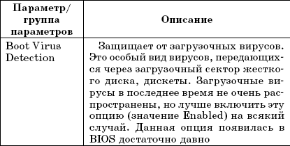 Enter setup что это такое. Смотреть фото Enter setup что это такое. Смотреть картинку Enter setup что это такое. Картинка про Enter setup что это такое. Фото Enter setup что это такое