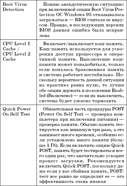Enter setup что это такое. Смотреть фото Enter setup что это такое. Смотреть картинку Enter setup что это такое. Картинка про Enter setup что это такое. Фото Enter setup что это такое