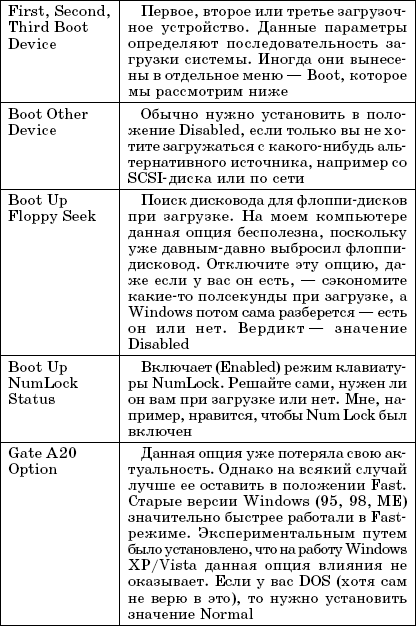 Enter setup что это такое. Смотреть фото Enter setup что это такое. Смотреть картинку Enter setup что это такое. Картинка про Enter setup что это такое. Фото Enter setup что это такое