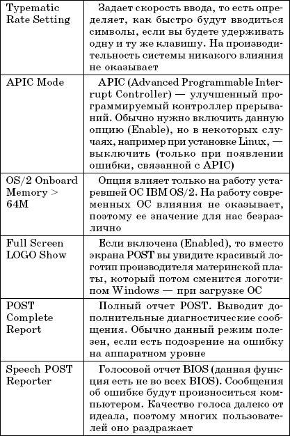 Enter setup что это такое. Смотреть фото Enter setup что это такое. Смотреть картинку Enter setup что это такое. Картинка про Enter setup что это такое. Фото Enter setup что это такое