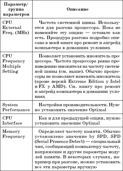 Enter setup что это такое. Смотреть фото Enter setup что это такое. Смотреть картинку Enter setup что это такое. Картинка про Enter setup что это такое. Фото Enter setup что это такое