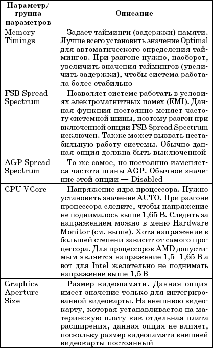 Enter setup что это такое. Смотреть фото Enter setup что это такое. Смотреть картинку Enter setup что это такое. Картинка про Enter setup что это такое. Фото Enter setup что это такое