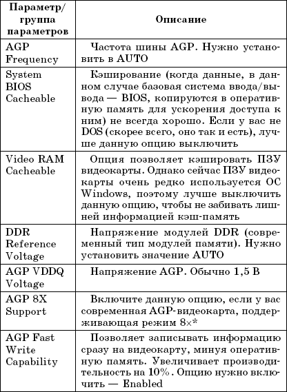 Enter setup что это такое. Смотреть фото Enter setup что это такое. Смотреть картинку Enter setup что это такое. Картинка про Enter setup что это такое. Фото Enter setup что это такое