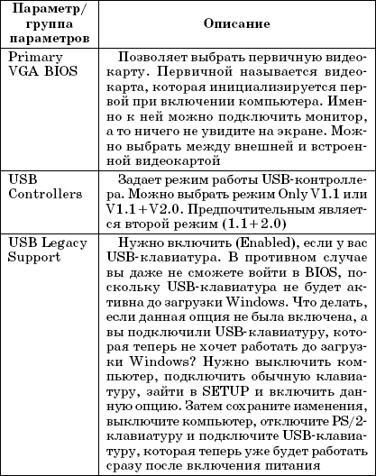 Enter setup что это такое. Смотреть фото Enter setup что это такое. Смотреть картинку Enter setup что это такое. Картинка про Enter setup что это такое. Фото Enter setup что это такое