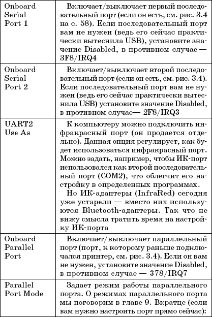 Enter setup что это такое. Смотреть фото Enter setup что это такое. Смотреть картинку Enter setup что это такое. Картинка про Enter setup что это такое. Фото Enter setup что это такое