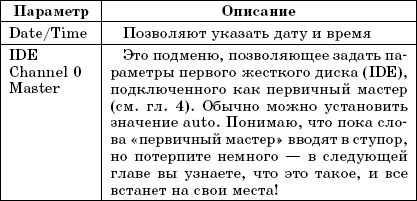 Enter setup что это такое. Смотреть фото Enter setup что это такое. Смотреть картинку Enter setup что это такое. Картинка про Enter setup что это такое. Фото Enter setup что это такое