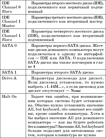 Enter setup что это такое. Смотреть фото Enter setup что это такое. Смотреть картинку Enter setup что это такое. Картинка про Enter setup что это такое. Фото Enter setup что это такое
