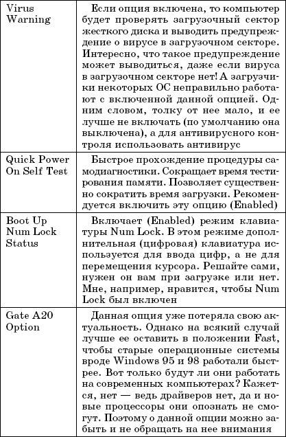 Enter setup что это такое. Смотреть фото Enter setup что это такое. Смотреть картинку Enter setup что это такое. Картинка про Enter setup что это такое. Фото Enter setup что это такое