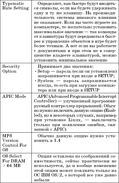 Enter setup что это такое. Смотреть фото Enter setup что это такое. Смотреть картинку Enter setup что это такое. Картинка про Enter setup что это такое. Фото Enter setup что это такое