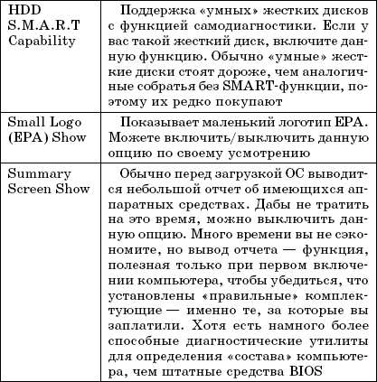 Enter setup что это такое. Смотреть фото Enter setup что это такое. Смотреть картинку Enter setup что это такое. Картинка про Enter setup что это такое. Фото Enter setup что это такое