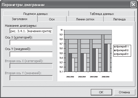 Реферат: Создание диаграмм и графиков в Excel