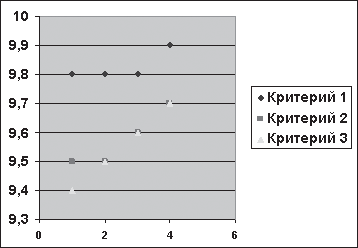 Реферат: Создание диаграмм и графиков в Excel