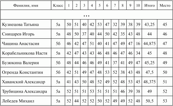 Учебная Литература По Математике-