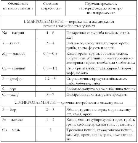 http://www.razlib.ru/medicina/pervaja_pomosh_diabetiku/i_019.png