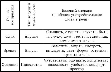 Контрольная работа по теме Этика сервисной деятельности