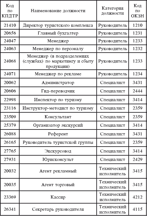 Должностная инструкция заместителя генерального директора по работе с клиентами