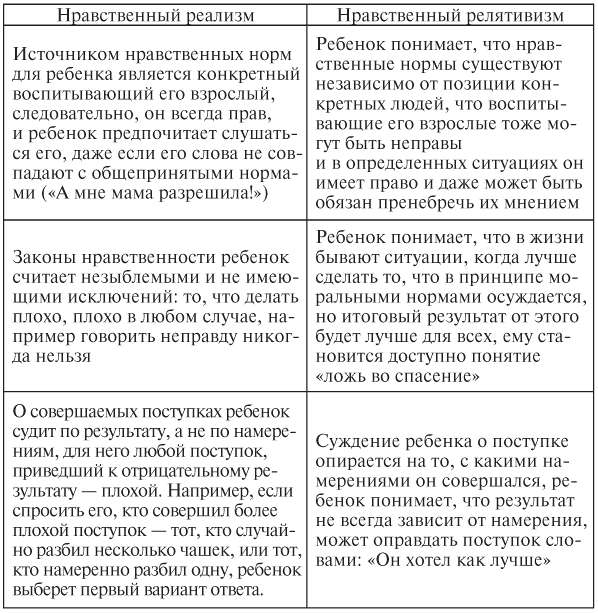 Лекция по теме Теория воспитания