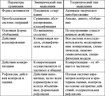 Курсовая работа: Психологические особенности проявления ответственности в младшем школьном возрасте