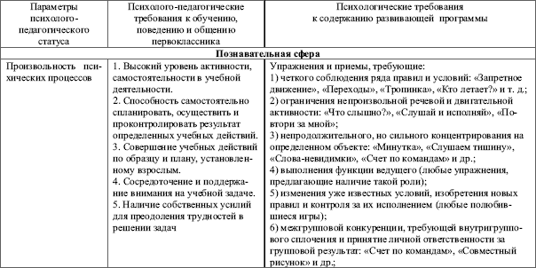 Шпаргалки По Возрастной Психологии