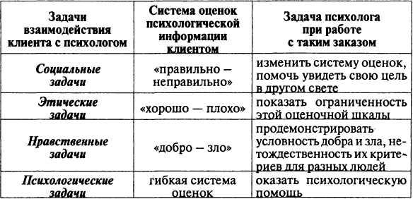 Доклад: Экзистенциально-гуманистический подход в психологии и психотерапии