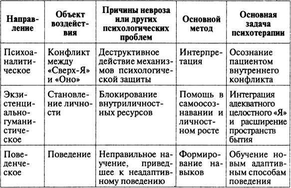 Курсовая работа: Представления о человеке в основных направлениях психологии