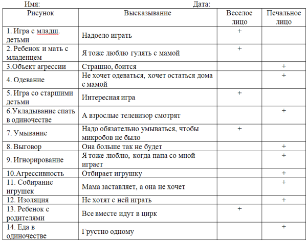 рассказ о своем ребенке образец