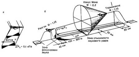 http://www.razlib.ru/tehnicheskie_nauki/sverhzvukovye_samolety/pic_21.jpg