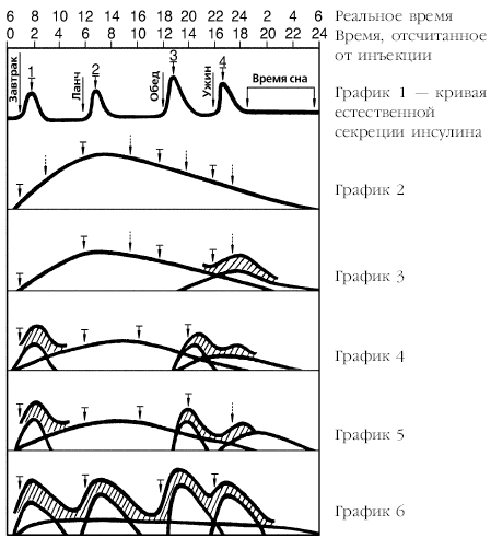 http://www.razlib.ru/zdorove/bolshaja_yenciklopedija_diabetika/i_020.png