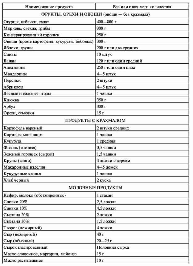 Диабет 2 Типа Диета И Питание Таблица