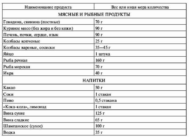 Диабет 2 Типа Диета И Питание Таблица