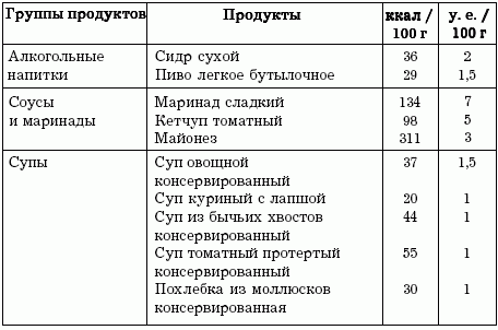 Диета от кости дзю